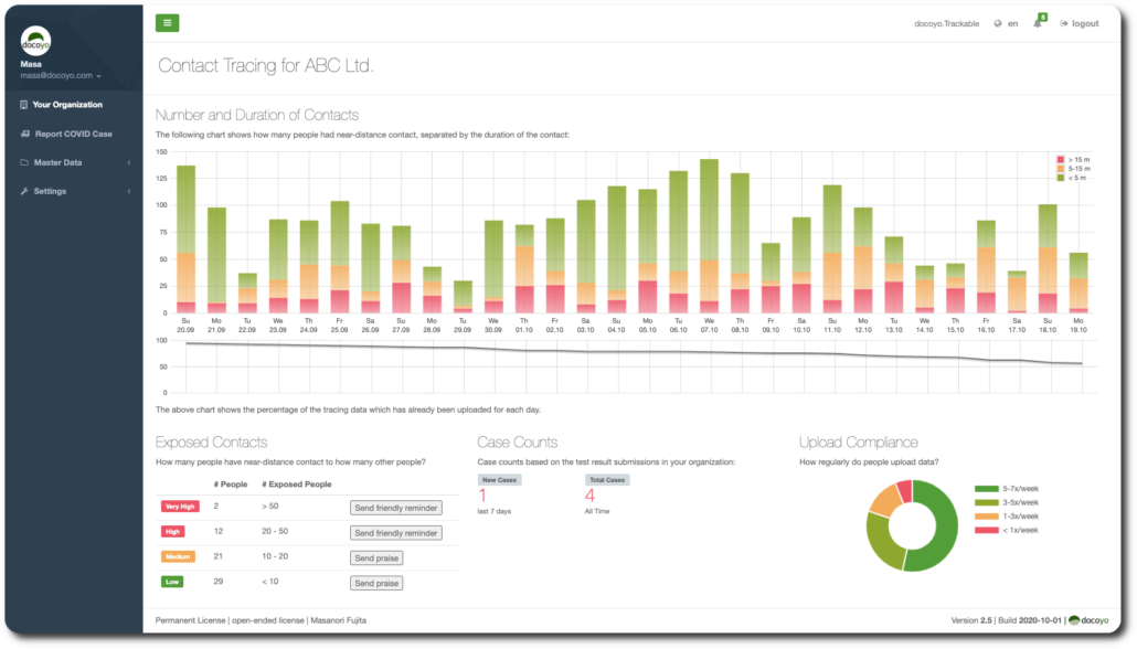 Contact Tracer - Dashboard for the Organization