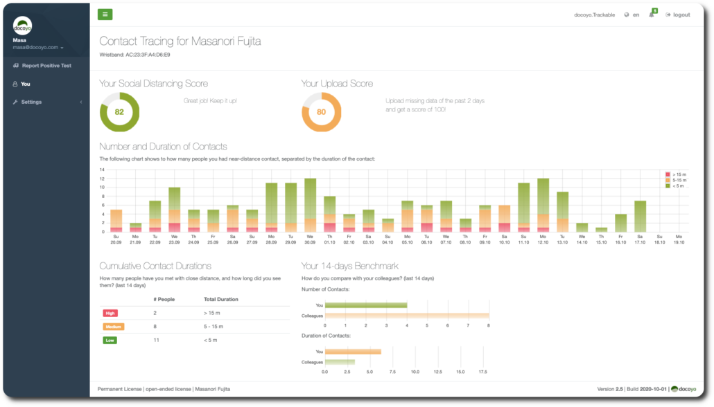 Dashboard for individuals